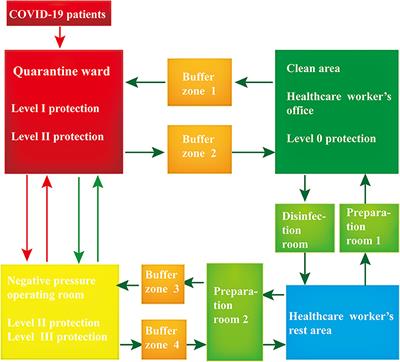 Protecting Healthcare Workers Amid the COVID-19 Crisis: A Safety Protocol in Wuhan